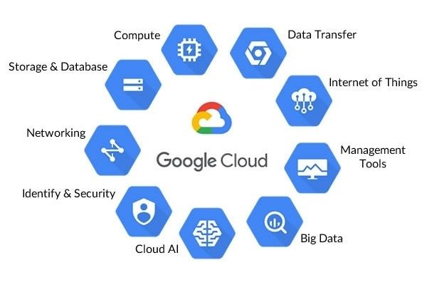 Google Cloud Platform